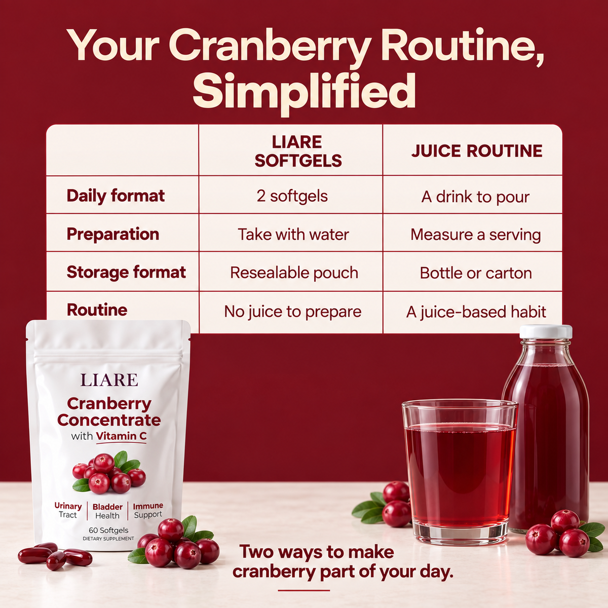 Cranberry Concentrate Softgels with Vitamin C – Urinary Tract Support