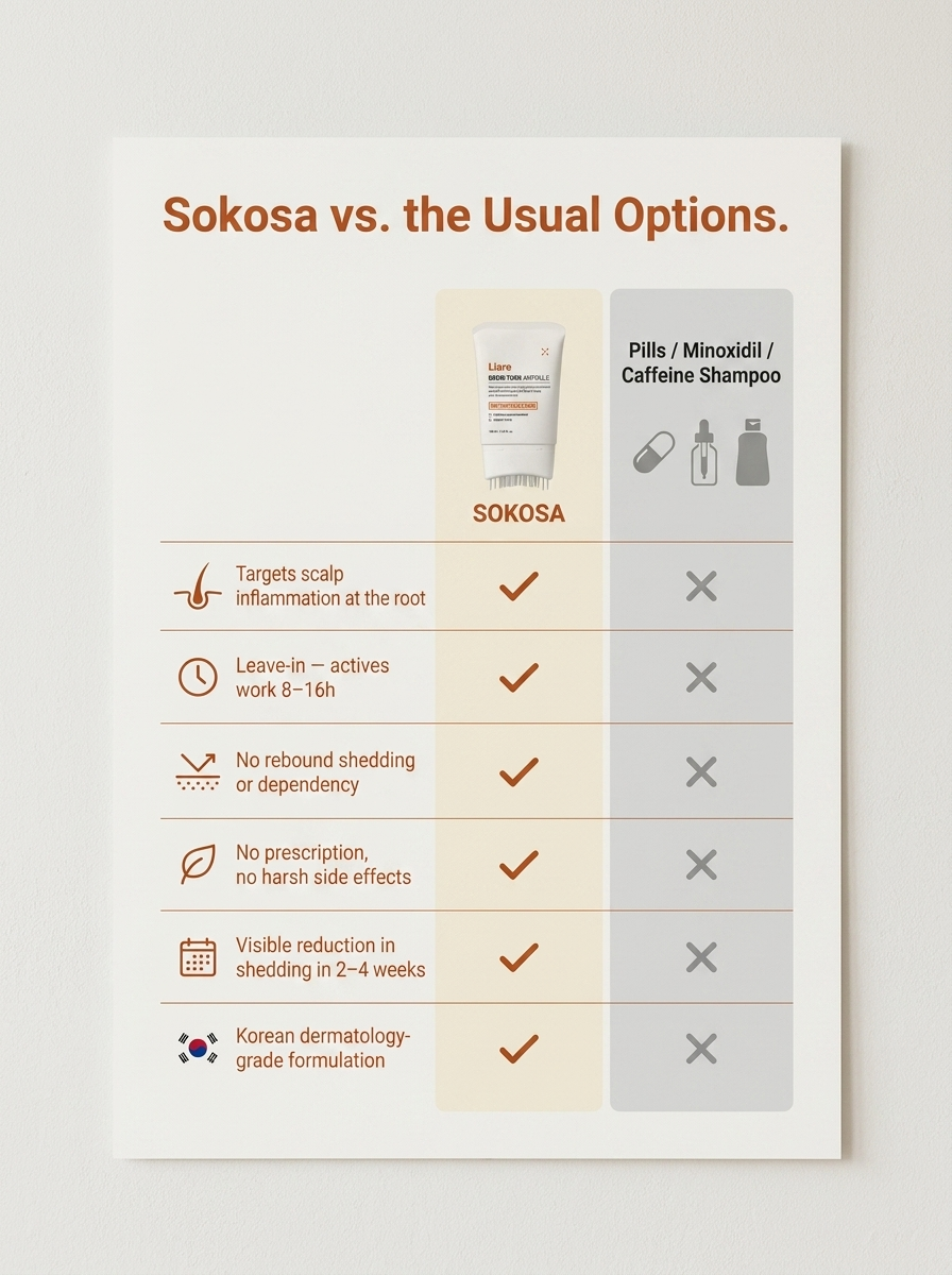 Comparison — vs other serums
