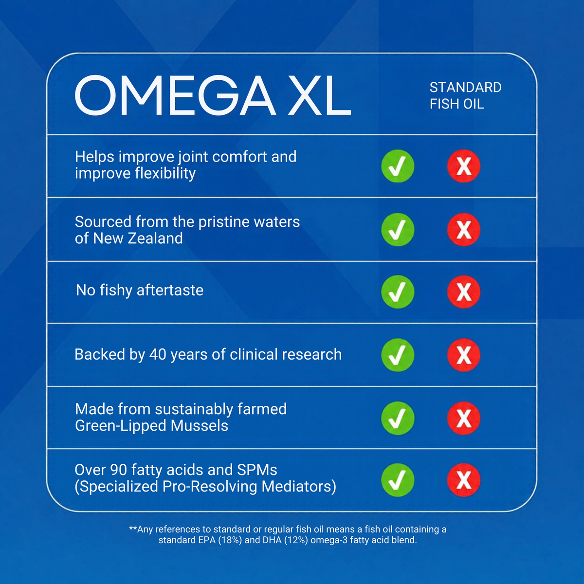 Omega XL — Joint & Muscle Support