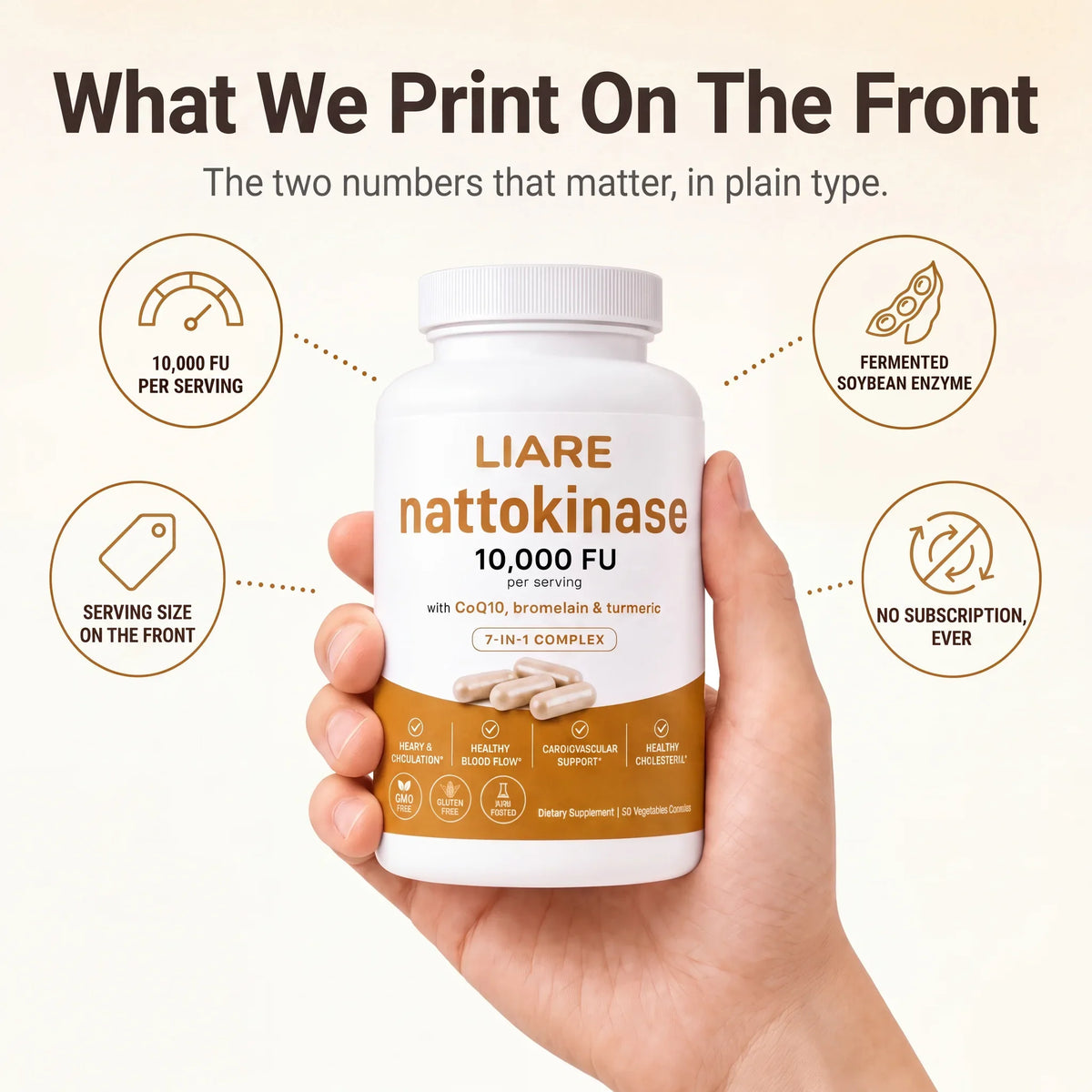 What we print on the front: hand holding a LIARE Nattokinase bottle with four chips — 10,000 FU per serving, serving size on the front, fermented soybean enzyme, no subscription ever