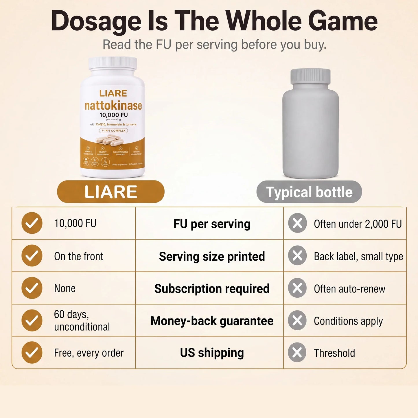 Comparison table, LIARE versus a typical bottle: FU per serving, serving size printed, subscription required, money-back guarantee, US shipping
